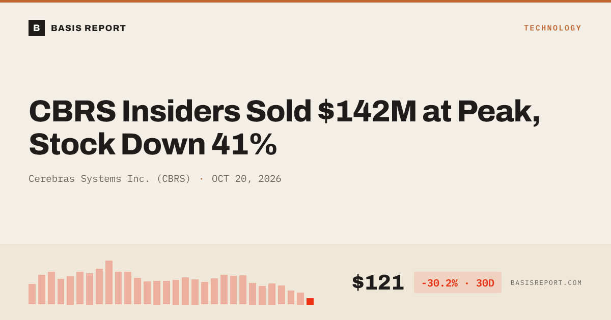 Cerebras Systems Inc. (CBRS) stock analysis