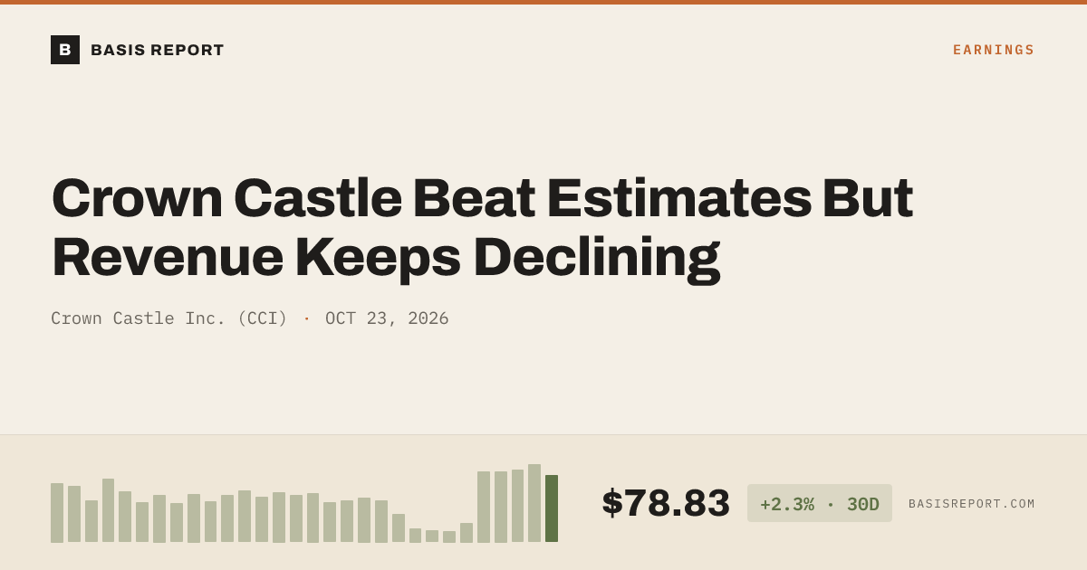 Crown Castle Inc. (CCI) stock analysis