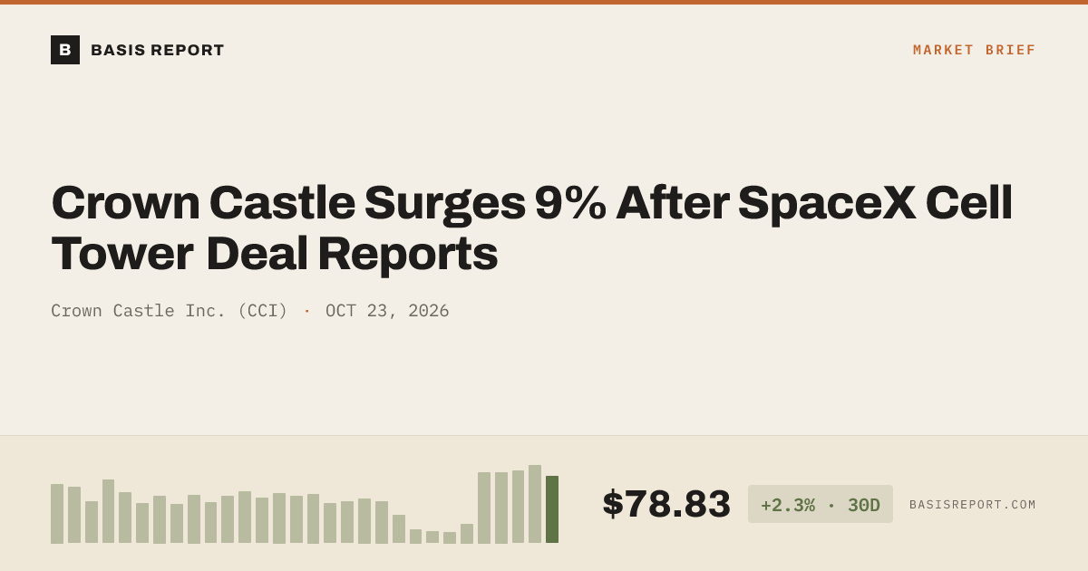 Crown Castle Inc. (CCI) — stock analysis