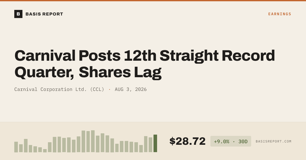 Carnival Corporation Ltd. (CCL) — stock analysis