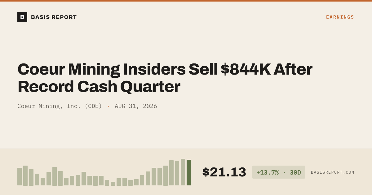 Coeur Mining, Inc. (CDE) stock analysis