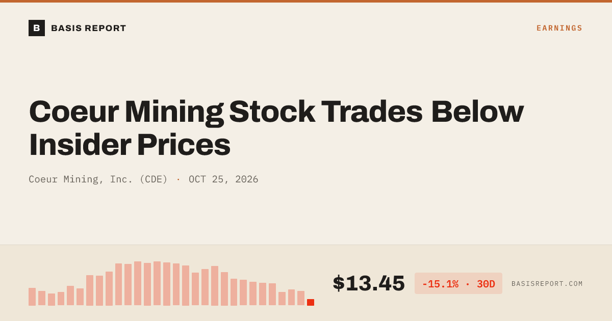 Coeur Mining, Inc. (CDE) stock analysis