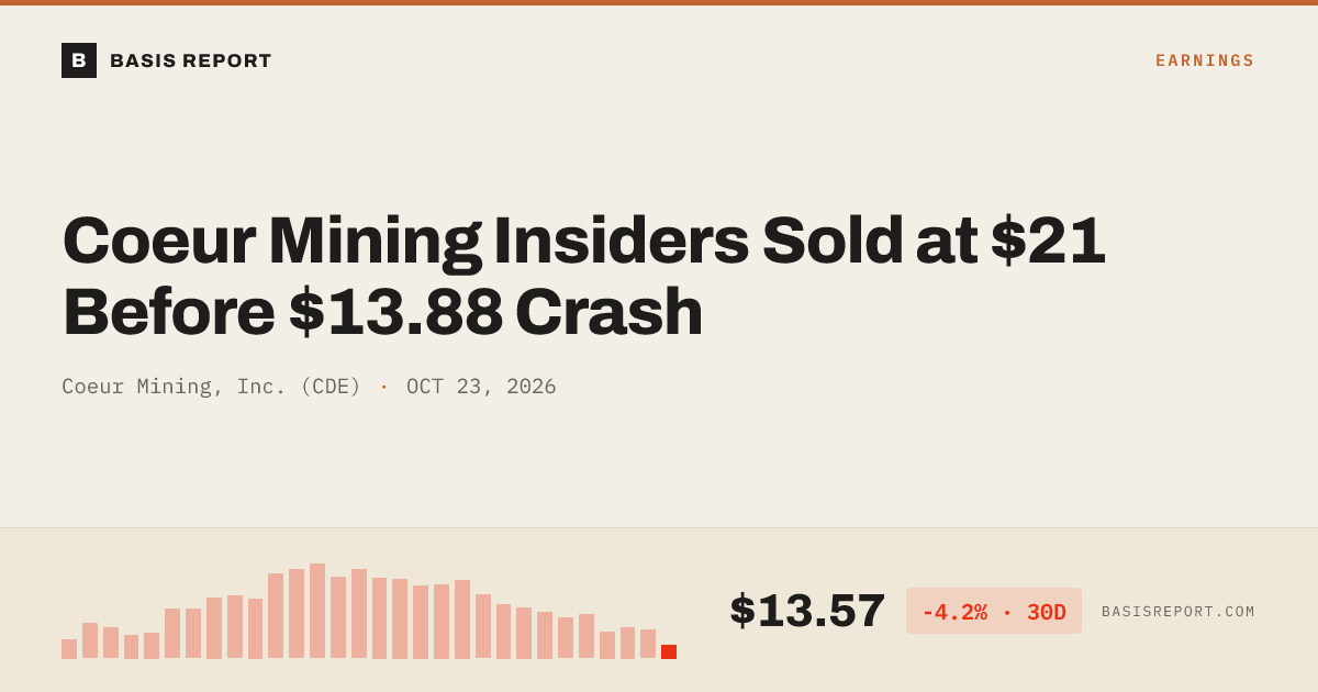 Coeur Mining, Inc. (CDE) stock analysis
