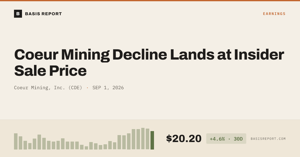 Coeur Mining, Inc. (CDE) stock analysis