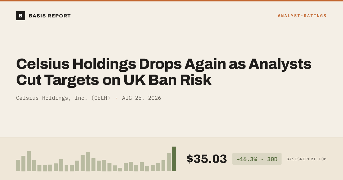 Celsius Holdings, Inc. (CELH) — stock analysis