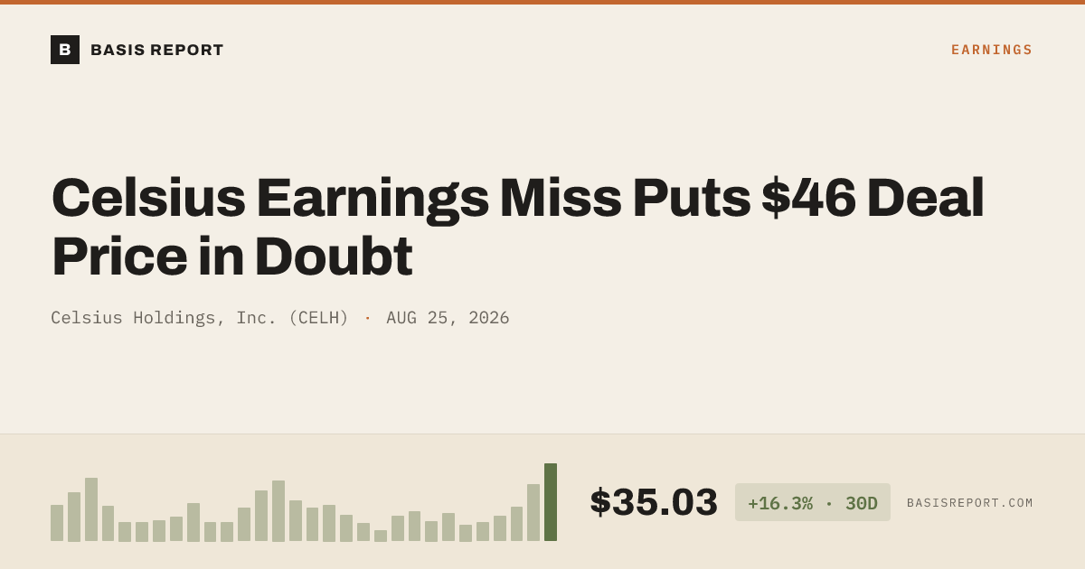 Celsius Holdings, Inc. (CELH) stock analysis