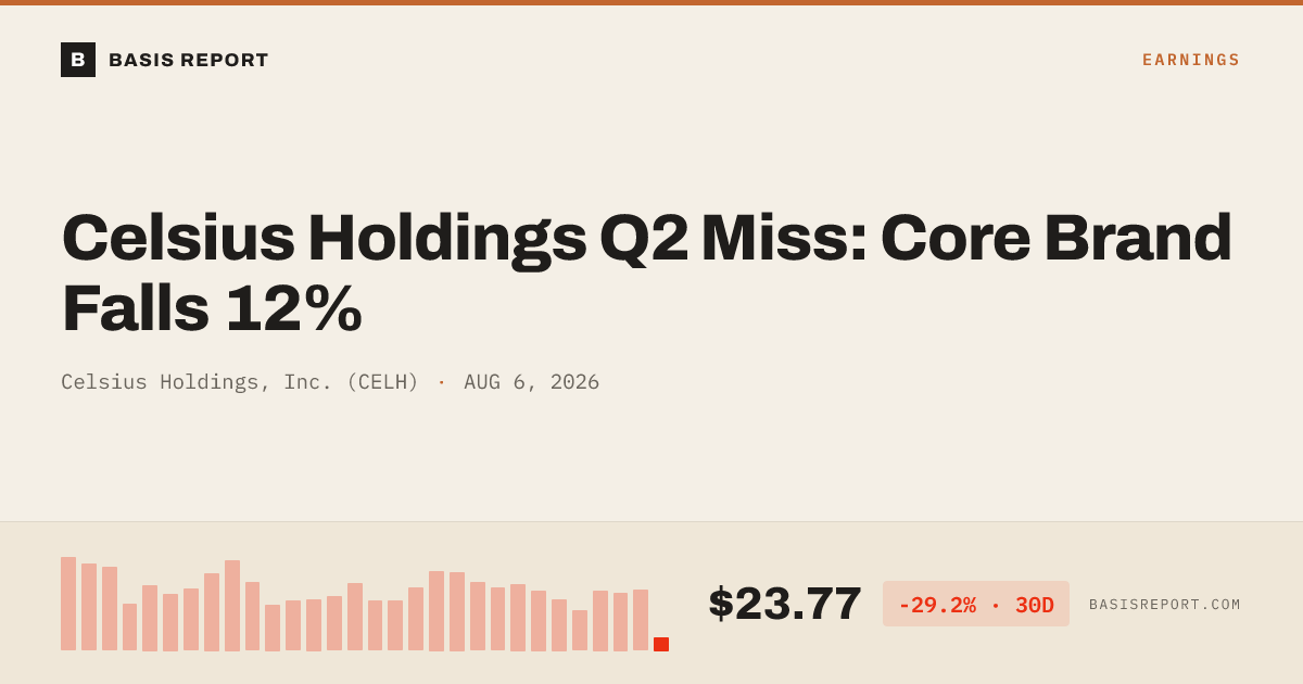 Celsius Holdings, Inc. (CELH) stock analysis