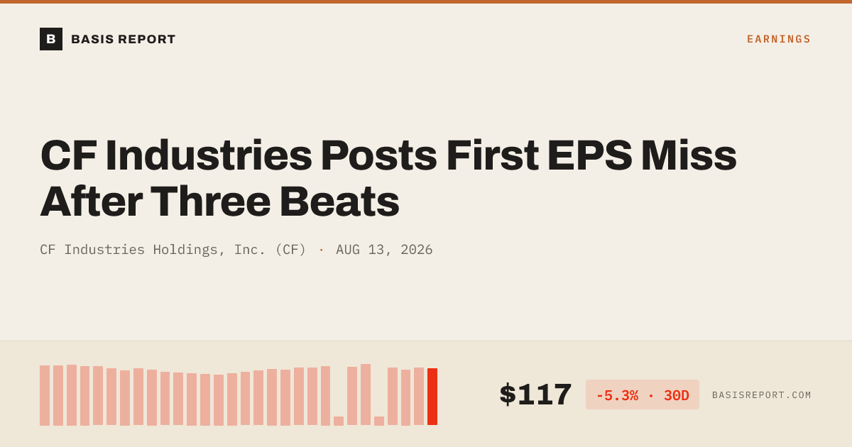 CF Industries Holdings, Inc. (CF) stock analysis