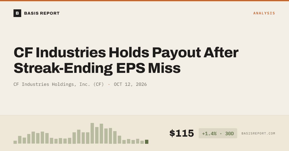 CF Industries Holdings, Inc. (CF) stock analysis