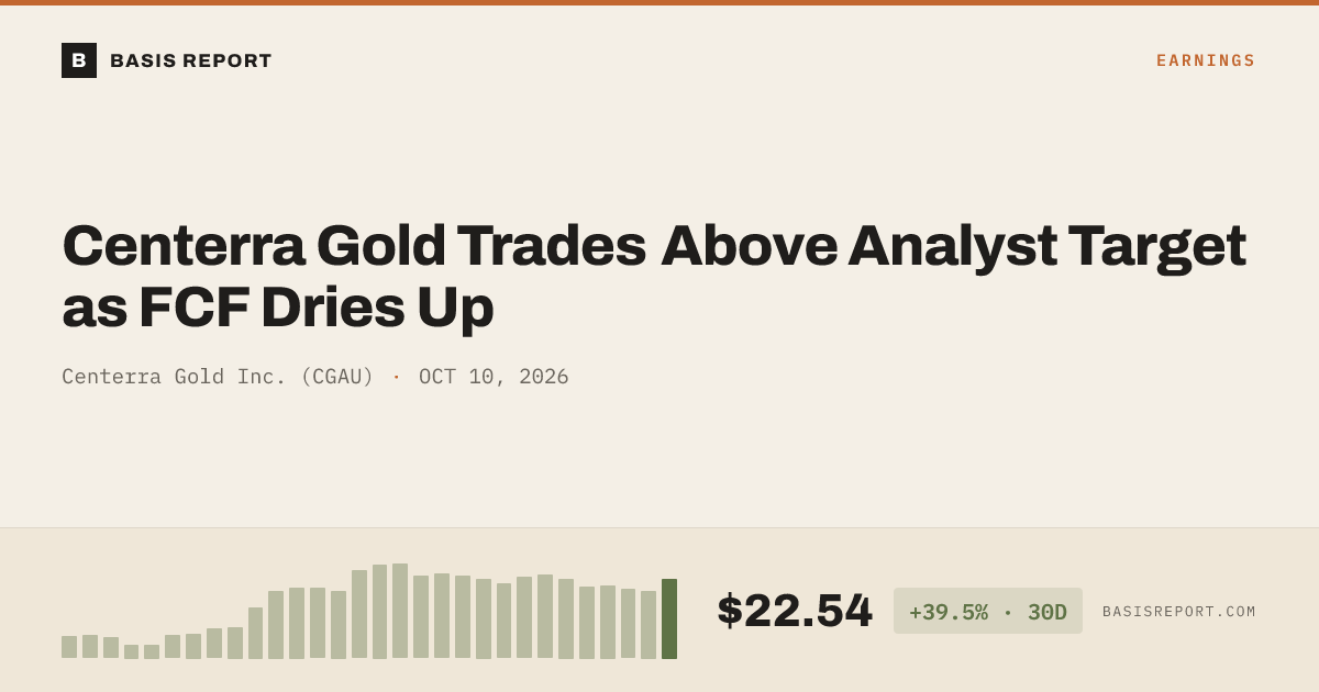 Centerra Gold Inc. (CGAU) stock analysis