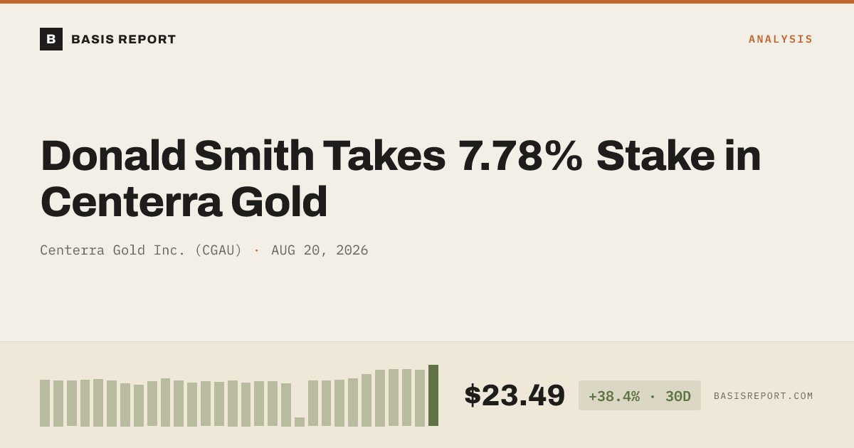 Centerra Gold Inc. (CGAU) stock analysis