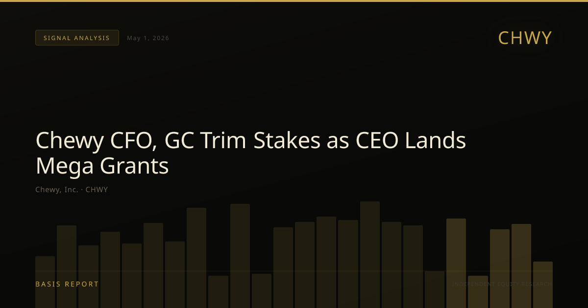 Chewy, Inc. (CHWY) — stock analysis