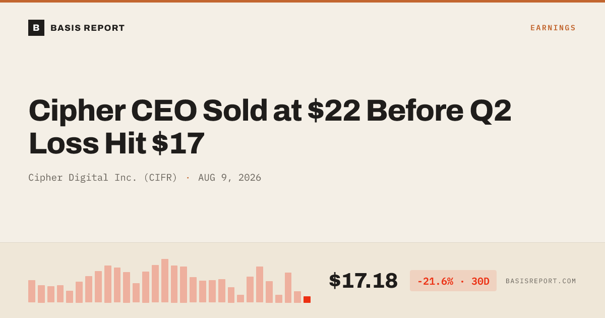 Cipher Digital Inc. (CIFR) stock analysis