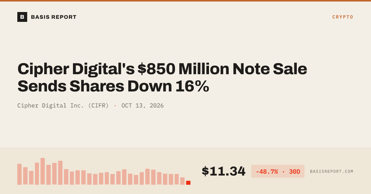 Cipher Digital Inc. (CIFR) — stock analysis