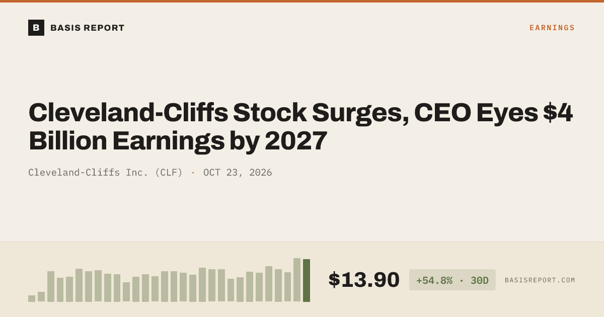 Cleveland-Cliffs Inc. (CLF) — stock analysis