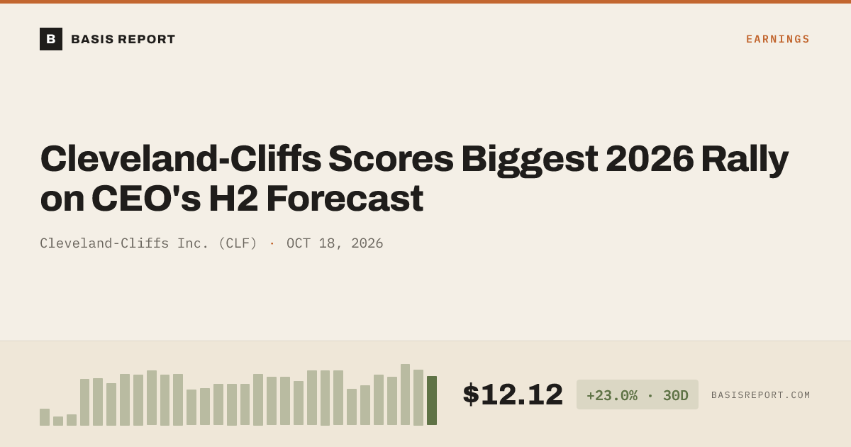 Cleveland-Cliffs Inc. (CLF) — stock analysis