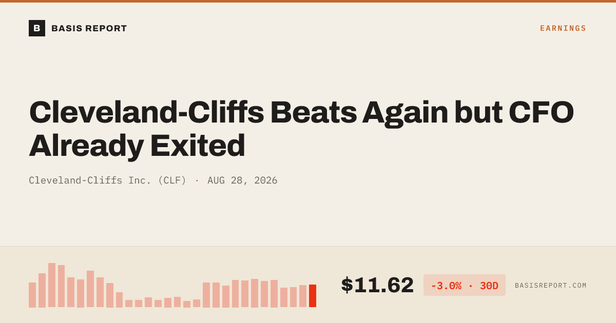 Cleveland-Cliffs Inc. (CLF) stock analysis