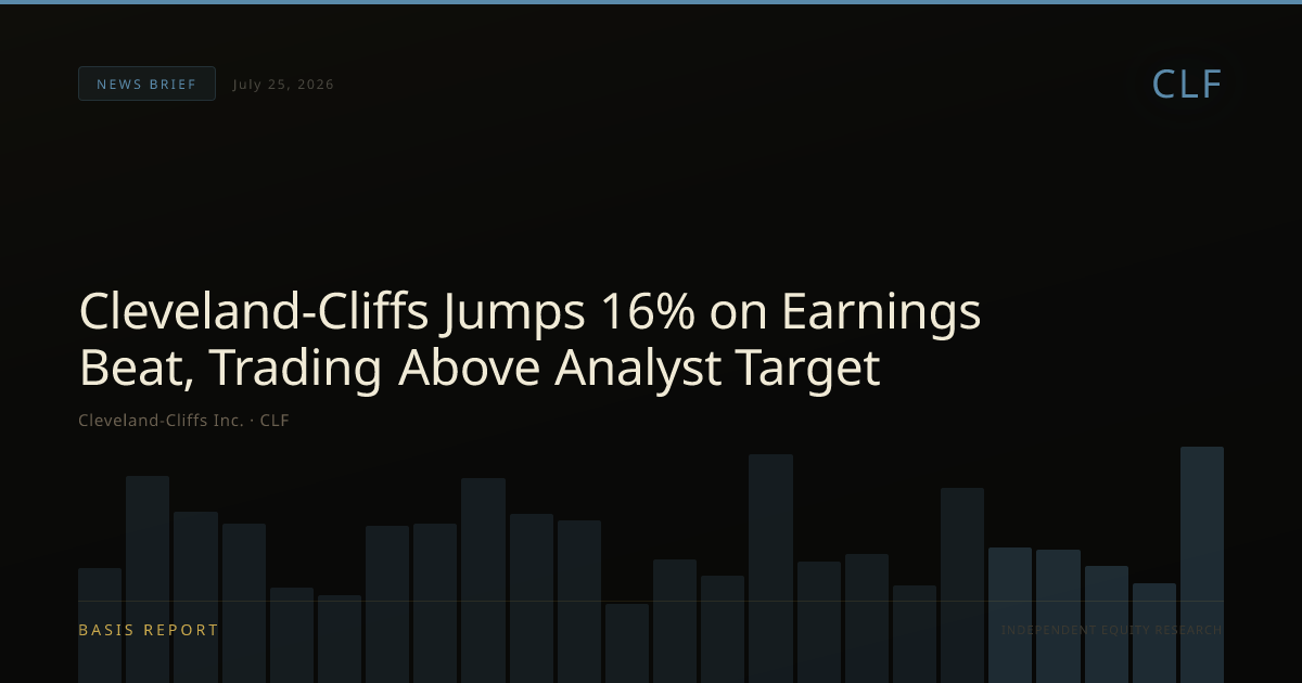 Cleveland-Cliffs Inc. (CLF) — stock analysis