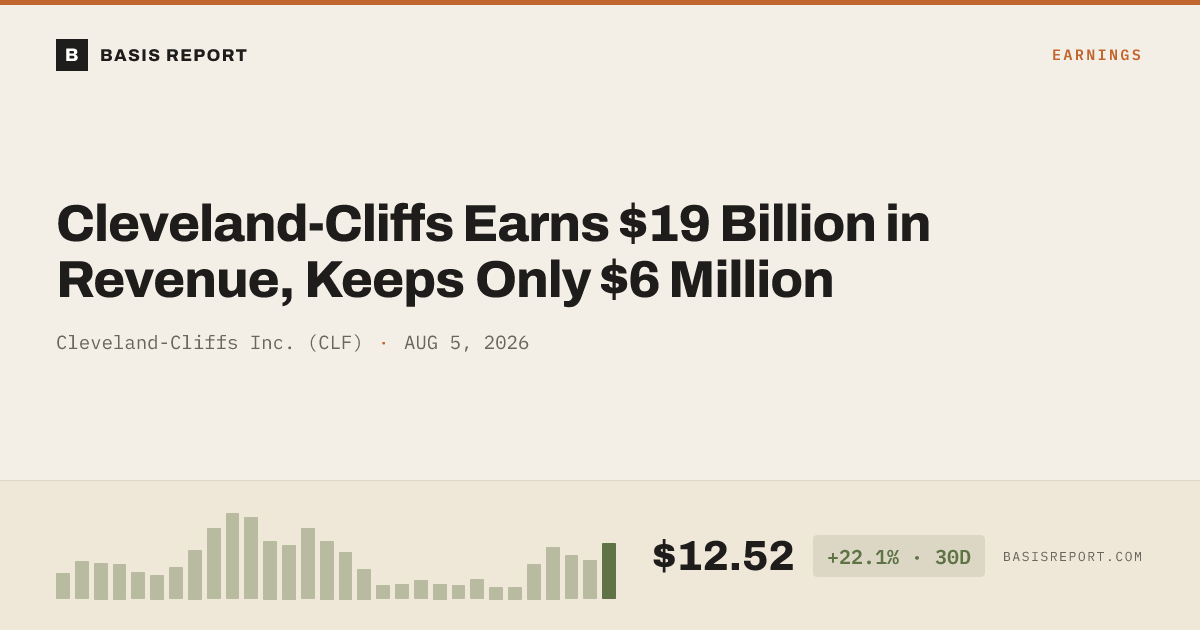 Cleveland-Cliffs Inc. (CLF) — stock analysis