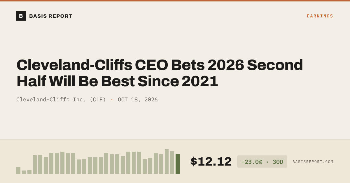Cleveland-Cliffs Inc. (CLF) — stock analysis