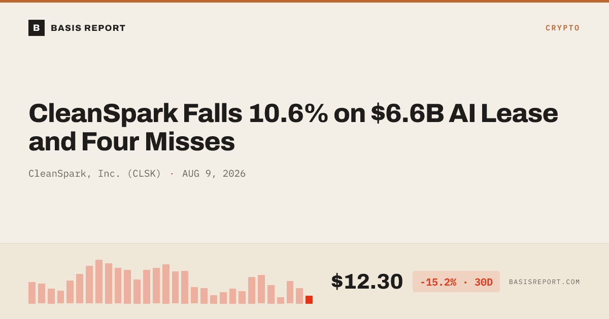 CleanSpark, Inc. (CLSK) stock analysis