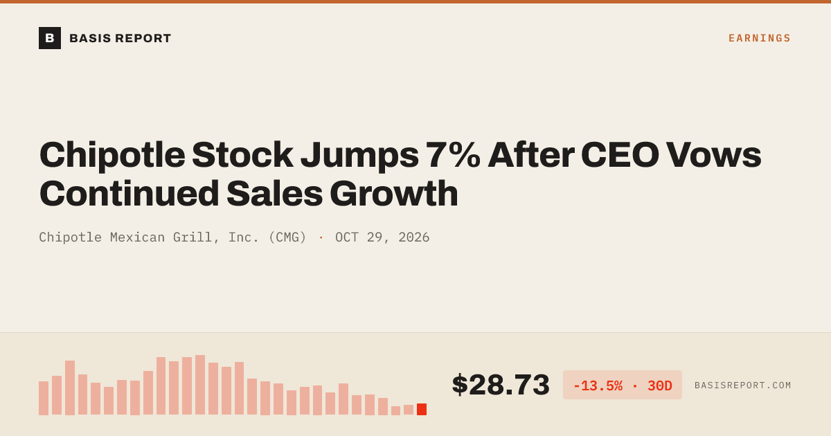 Chipotle Mexican Grill, Inc. (CMG) — stock analysis