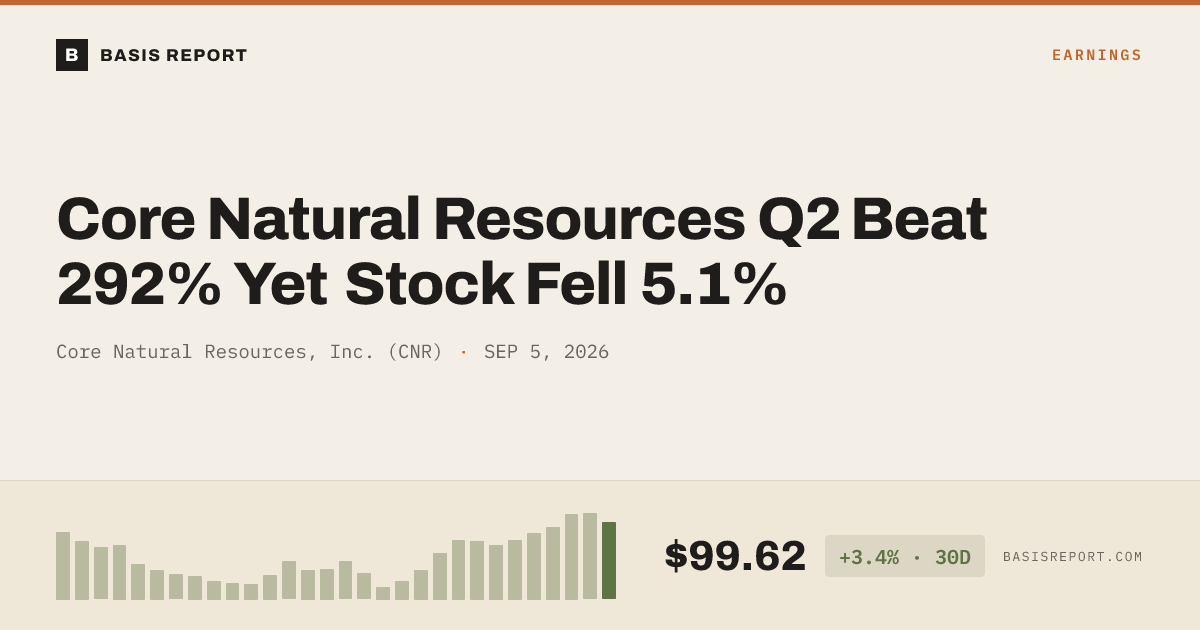 Core Natural Resources, Inc. (CNR) stock analysis