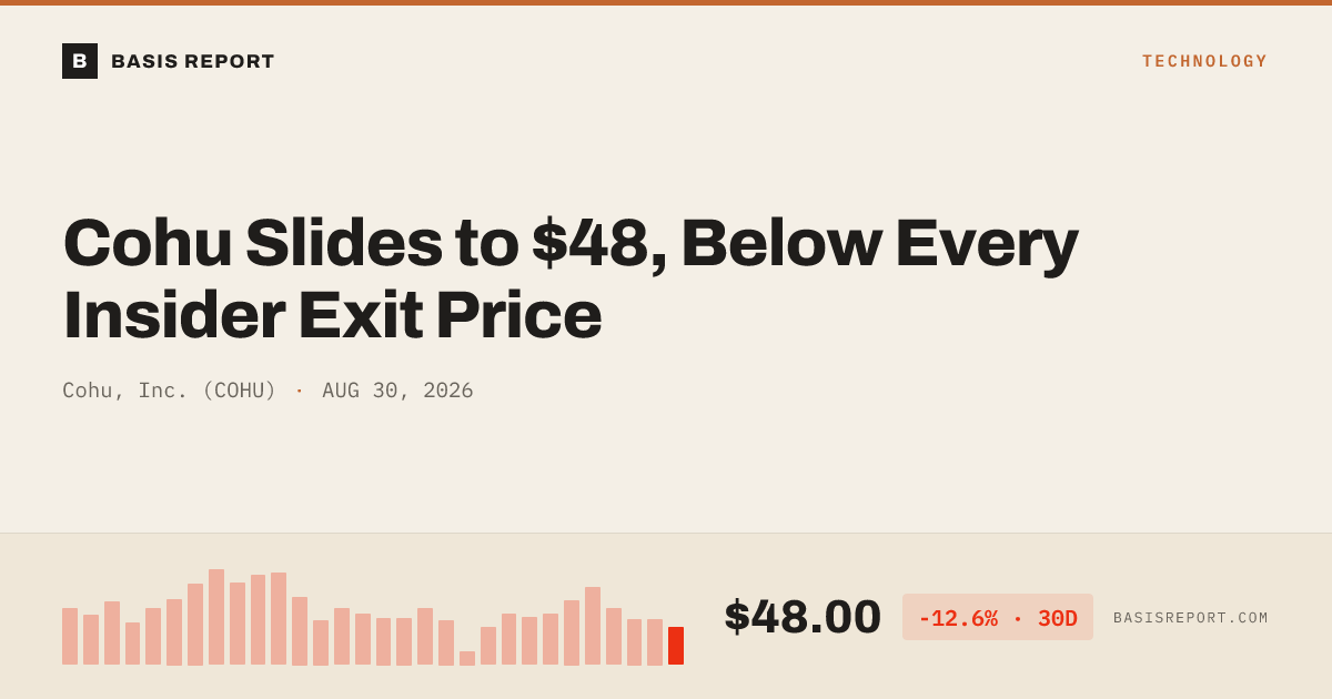 Cohu, Inc. (COHU) stock analysis