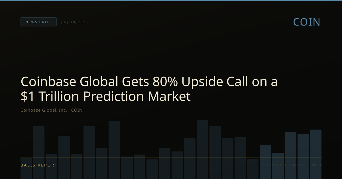 Coinbase Global, Inc. (COIN) — stock analysis