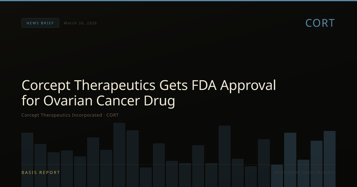 Corcept Therapeutics Incorporated (CORT) — stock analysis