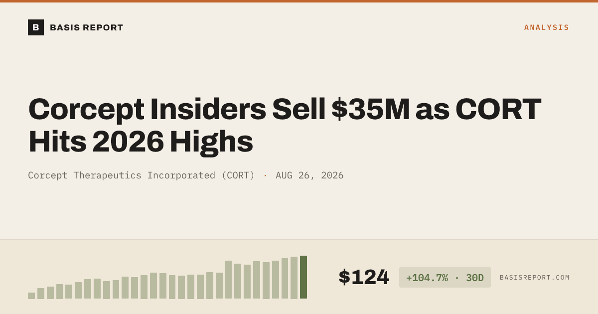 Corcept Therapeutics Incorporated (CORT) stock analysis