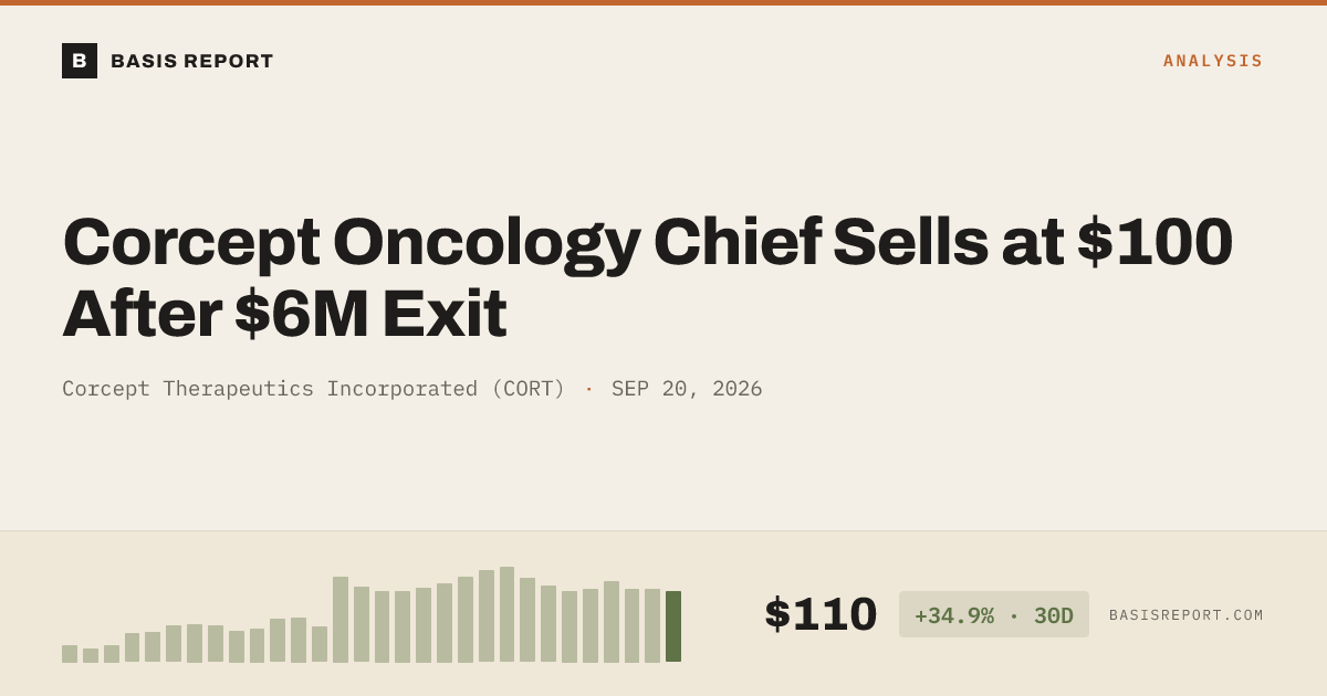 Corcept Therapeutics Incorporated (CORT) stock analysis