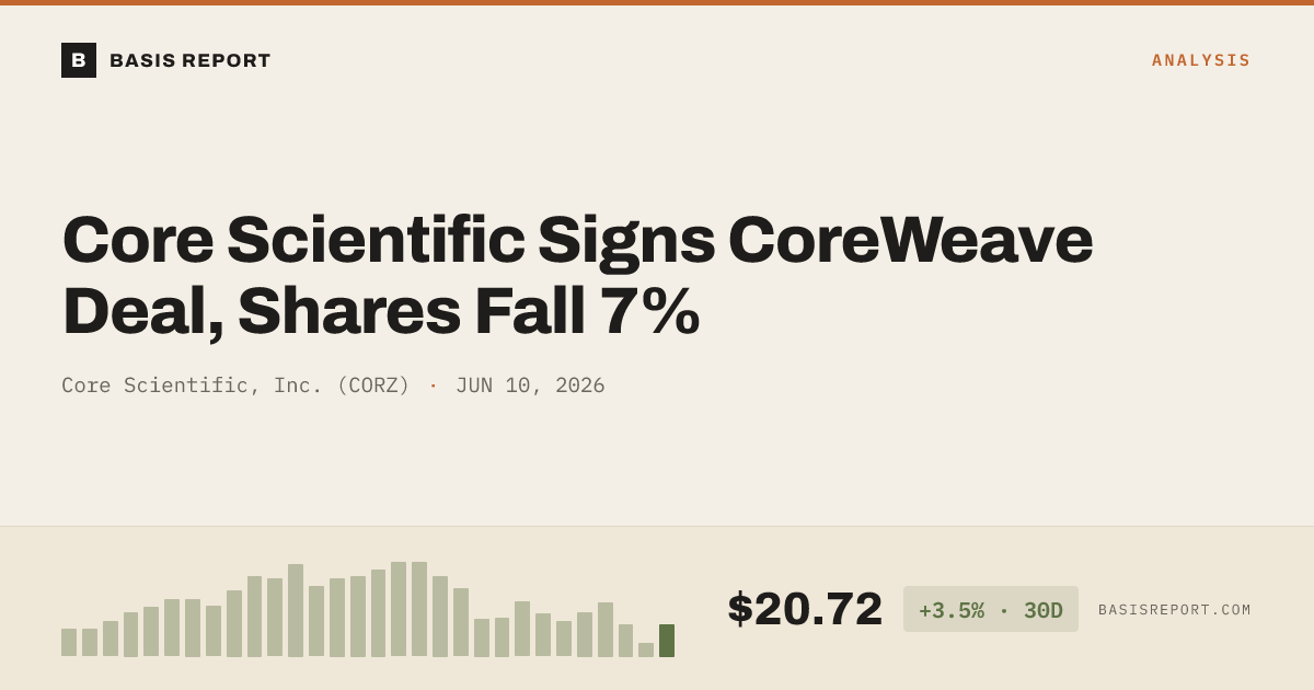 Core Scientific, Inc. (CORZ) — stock analysis