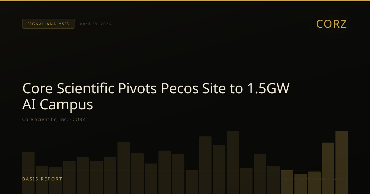 Core Scientific, Inc. (CORZ) — stock analysis