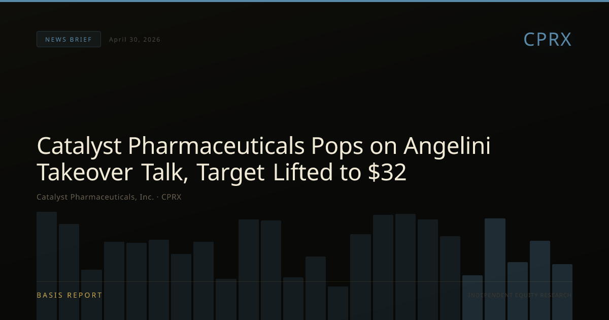 Catalyst Pharmaceuticals, Inc. (CPRX) — stock analysis