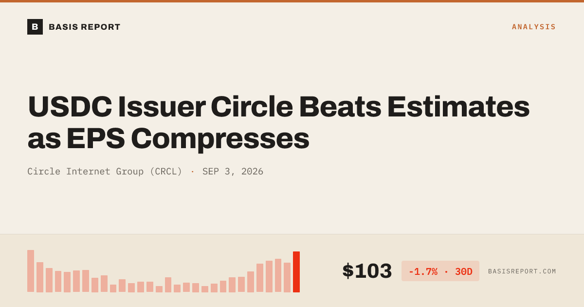 Circle Internet Group (CRCL) stock analysis