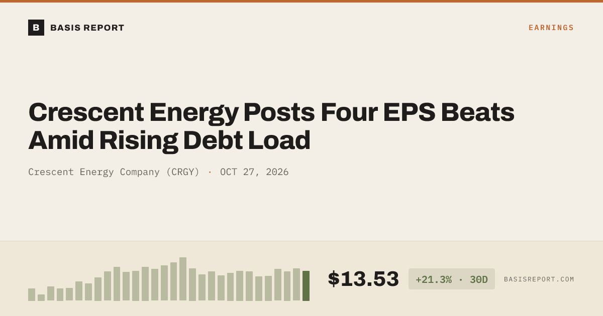 Crescent Energy Company (CRGY) stock analysis