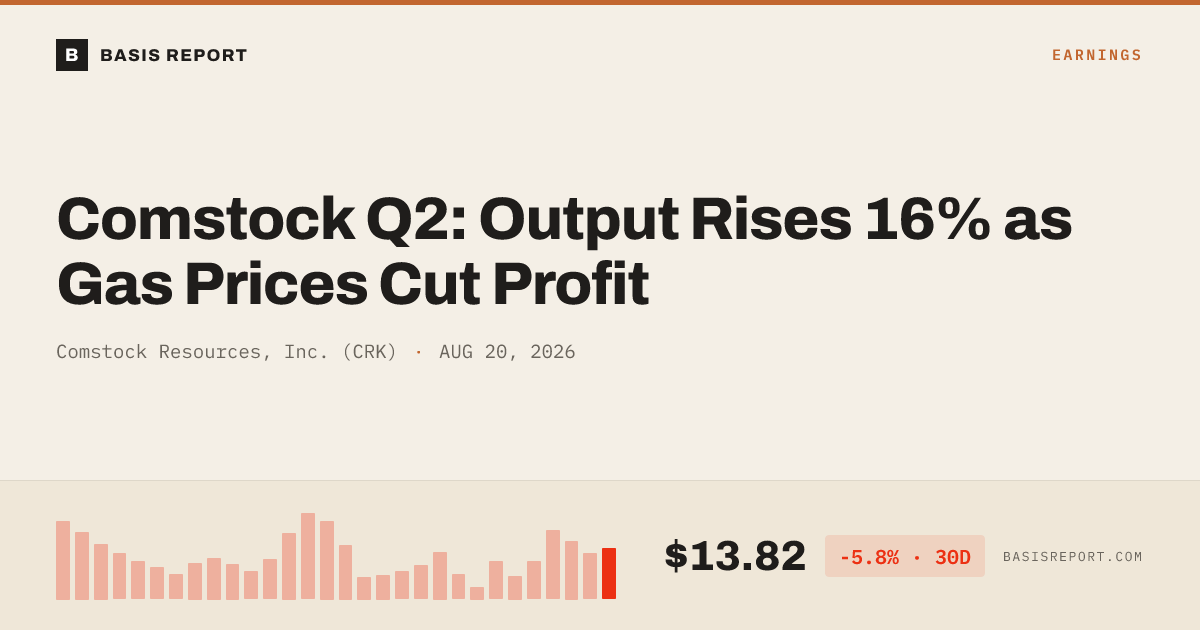Comstock Resources, Inc. (CRK) stock analysis