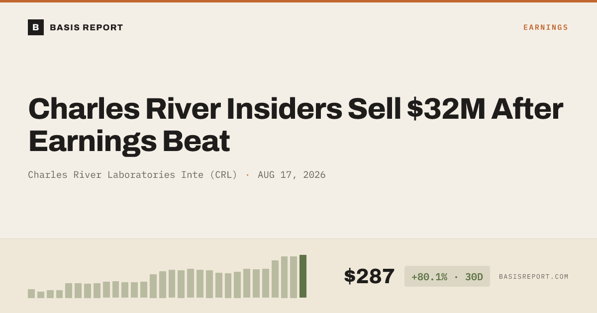 Charles River Laboratories Inte (CRL) stock analysis