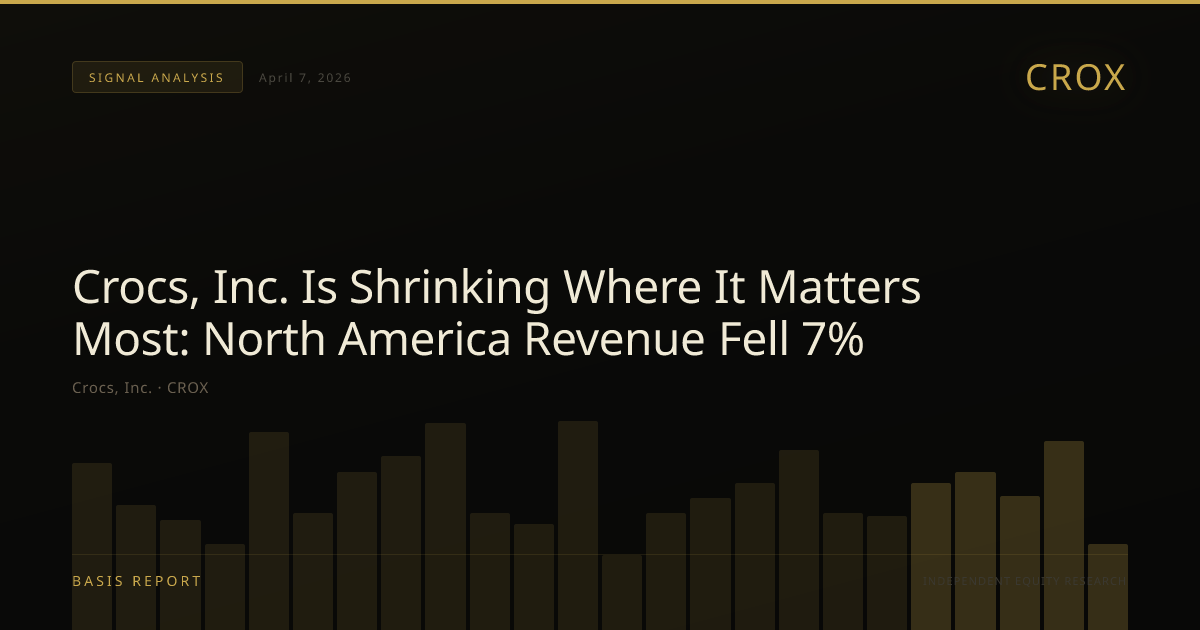 Crocs, Inc. (CROX) — stock analysis