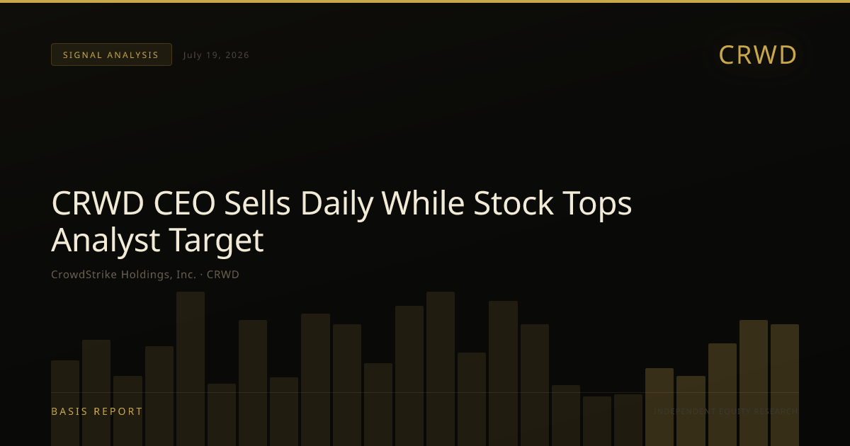 CrowdStrike Holdings, Inc. (CRWD) — stock analysis