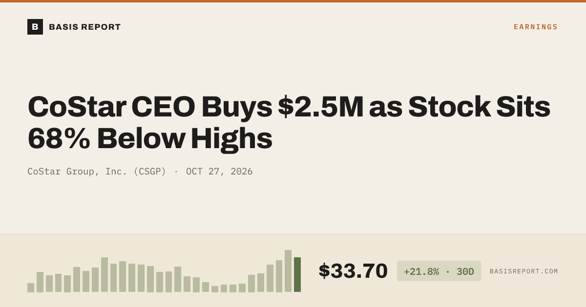 CoStar Group, Inc. (CSGP) stock analysis