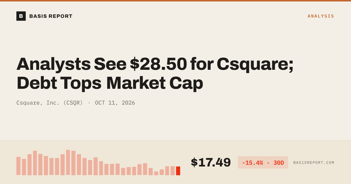 Csquare, Inc. (CSQR) stock analysis
