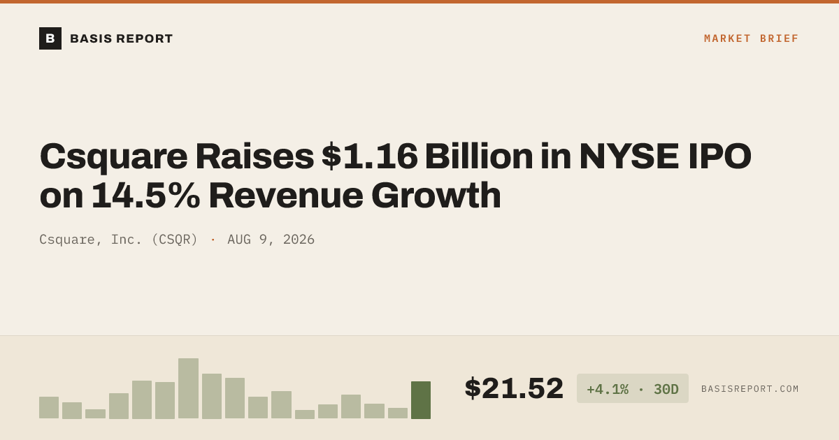 Csquare, Inc. (CSQR) — stock analysis