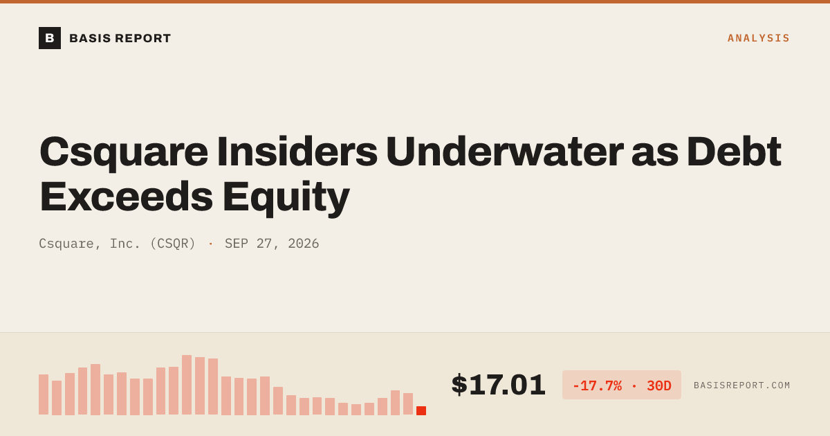 Csquare, Inc. (CSQR) stock analysis