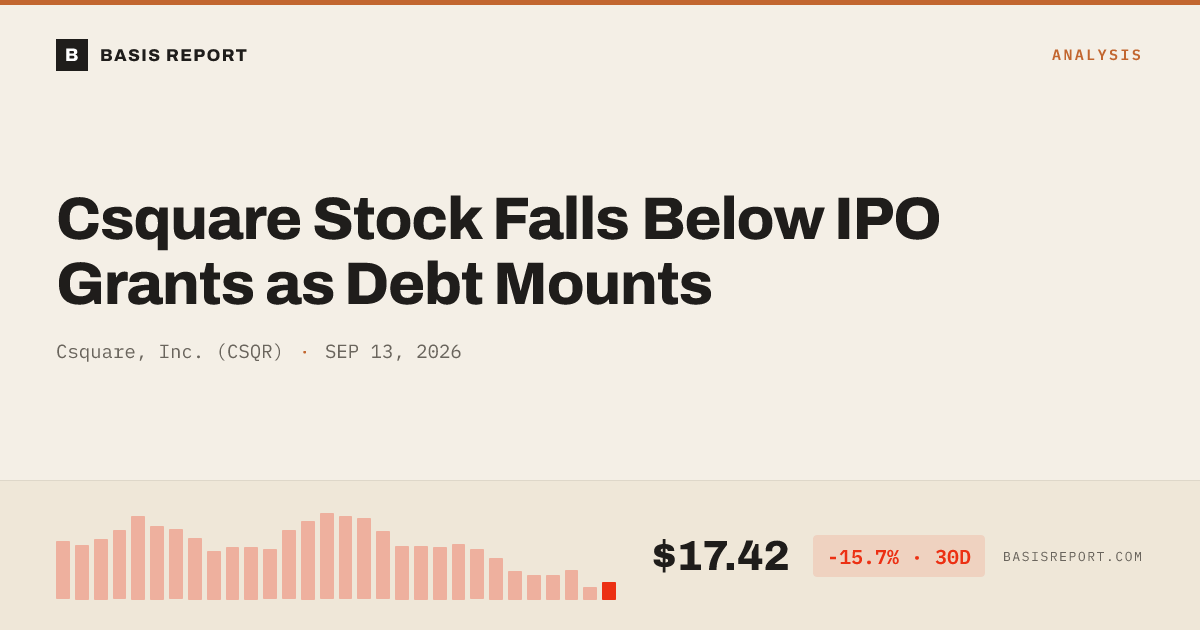 Csquare, Inc. (CSQR) stock analysis