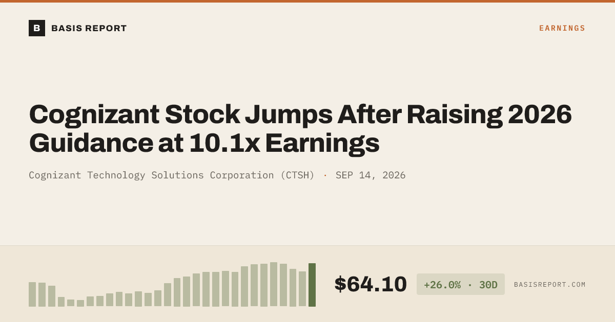 Cognizant Technology Solutions Corporation (CTSH) — stock analysis
