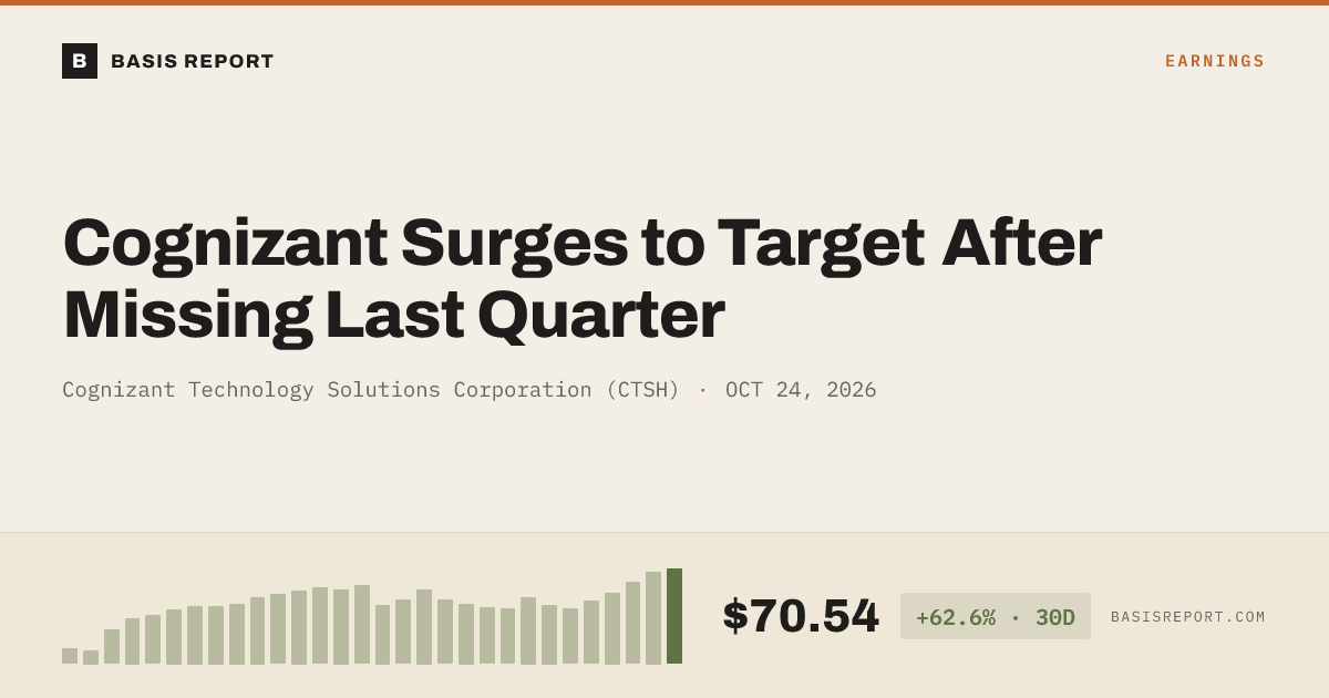 Cognizant Technology Solutions Corporation (CTSH) stock analysis