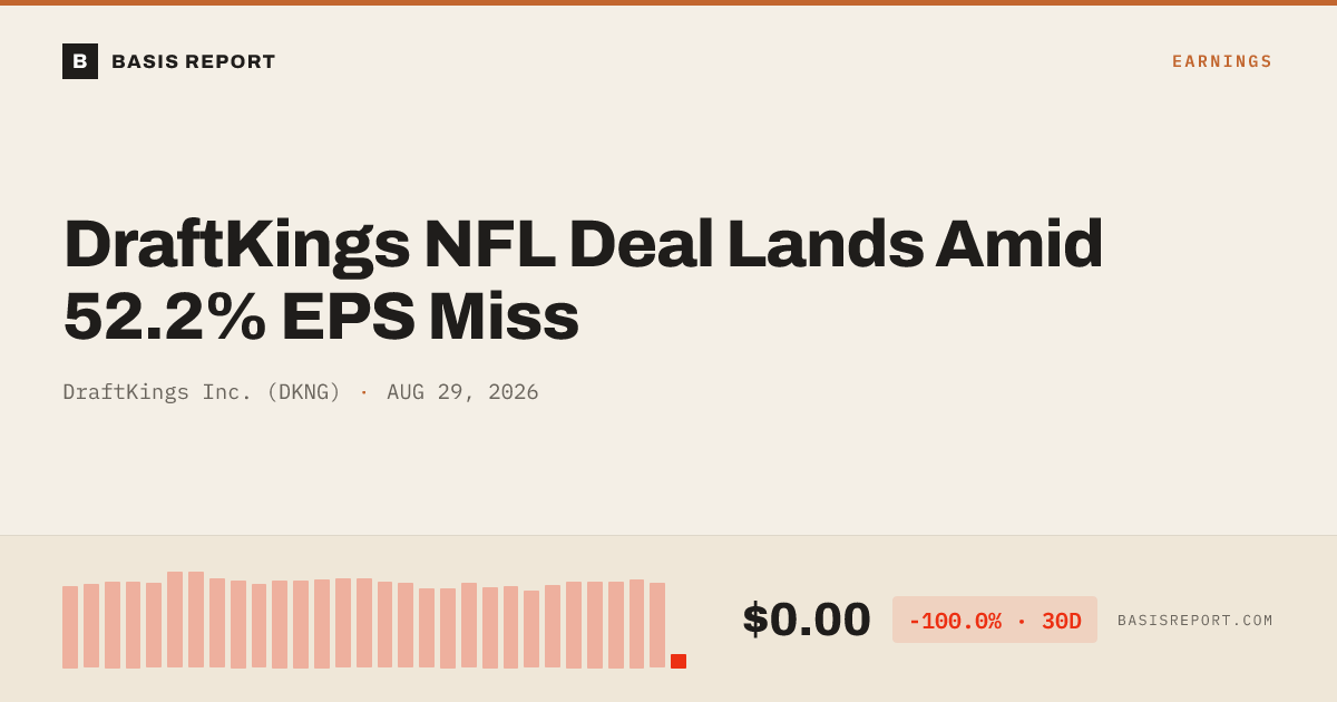 DraftKings Inc. (DKNG) stock analysis