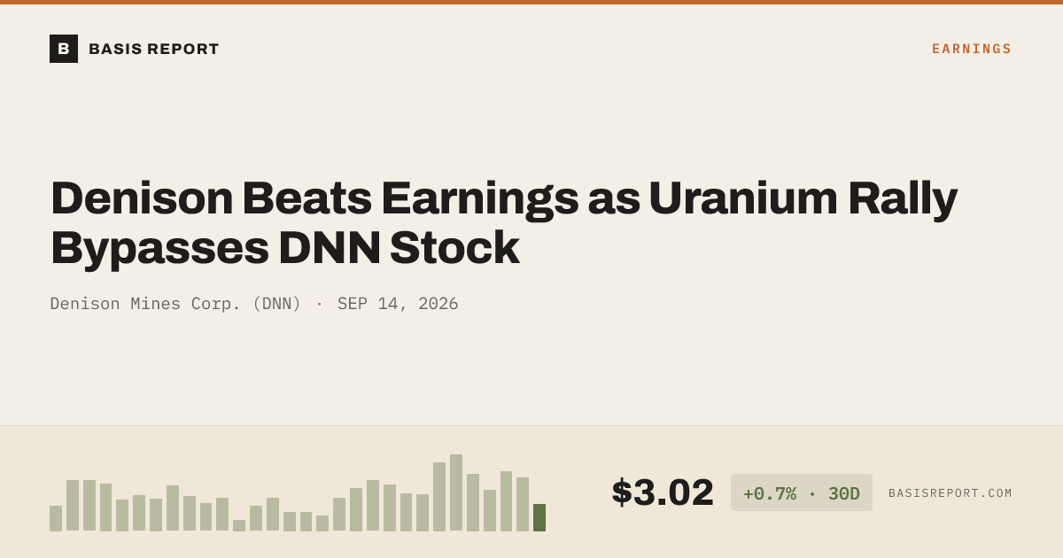 Denison Mines Corp. (DNN) stock analysis